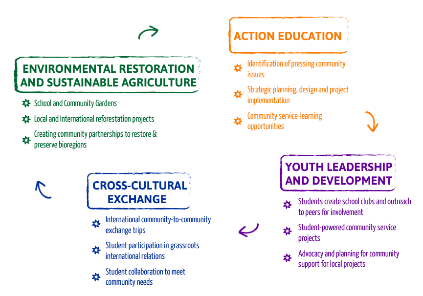 misssion-vision-infographic